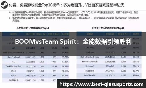 BOOMvsTeam Spirit：全能数据引领胜利